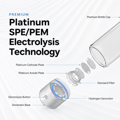 H2ORA™ Pro Hydrogen Bottle